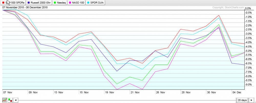 IWM relstrength12.7.2018.jpg