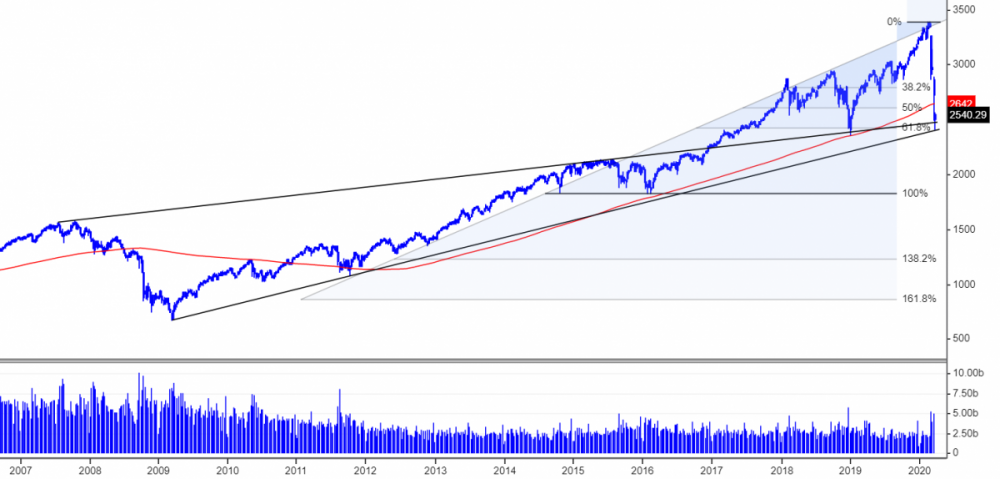SPX-weekly-full.PNG