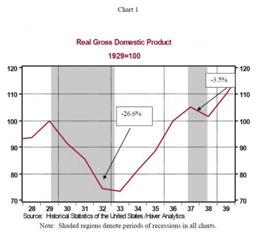 post 29 gdp.jpg