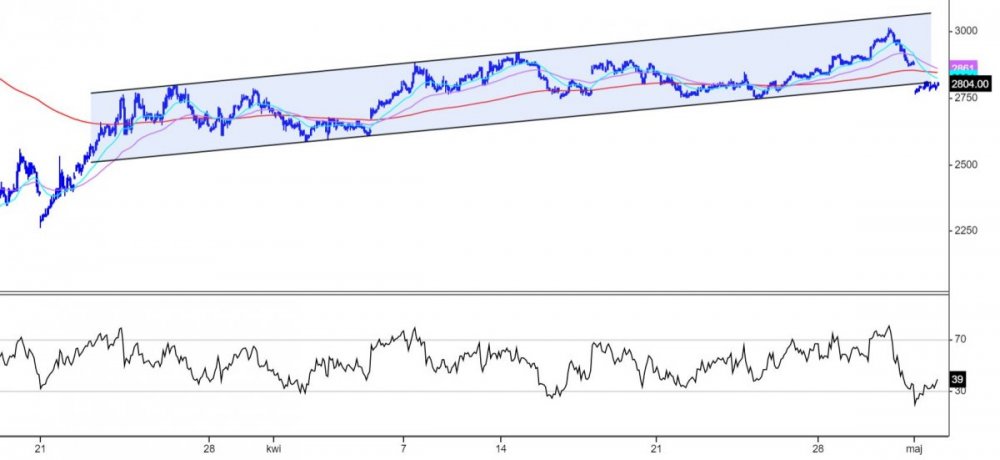 euro stoxx 50.JPG