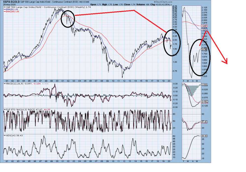 spx-gold.png