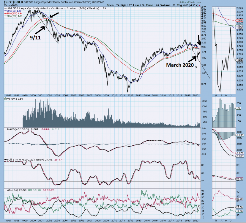 gold spx top lune 2020.png