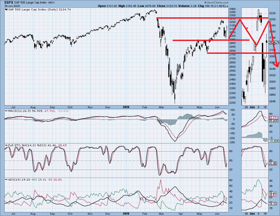 SPX Possible.png