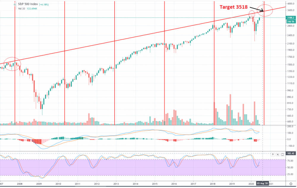 spx target.png