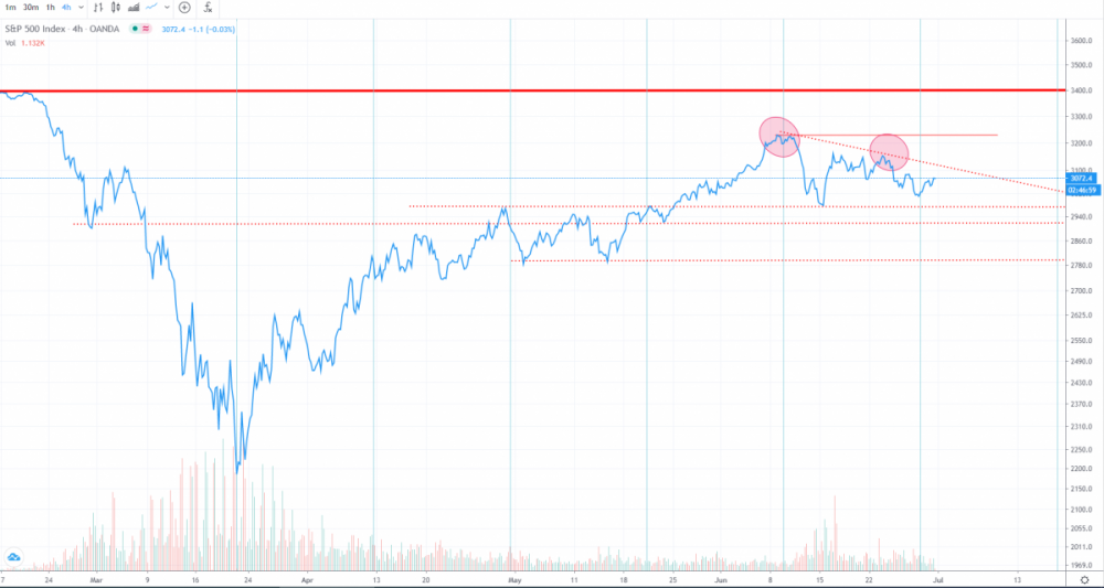 spx not out of wood.png