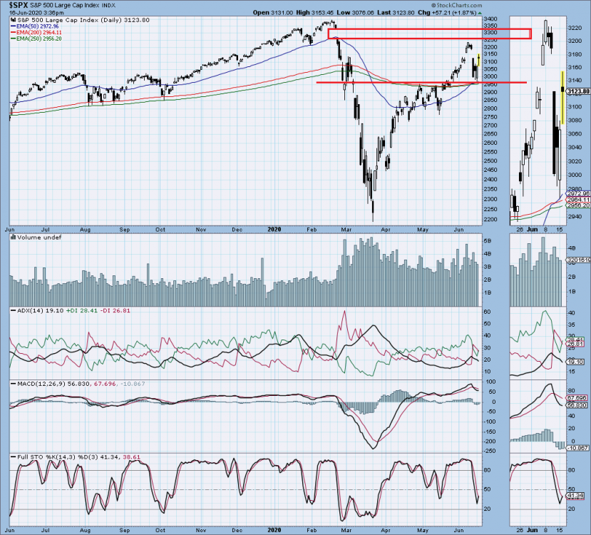 spx trading range.png