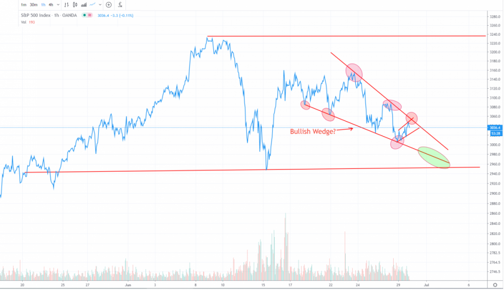 bullish wedge.png