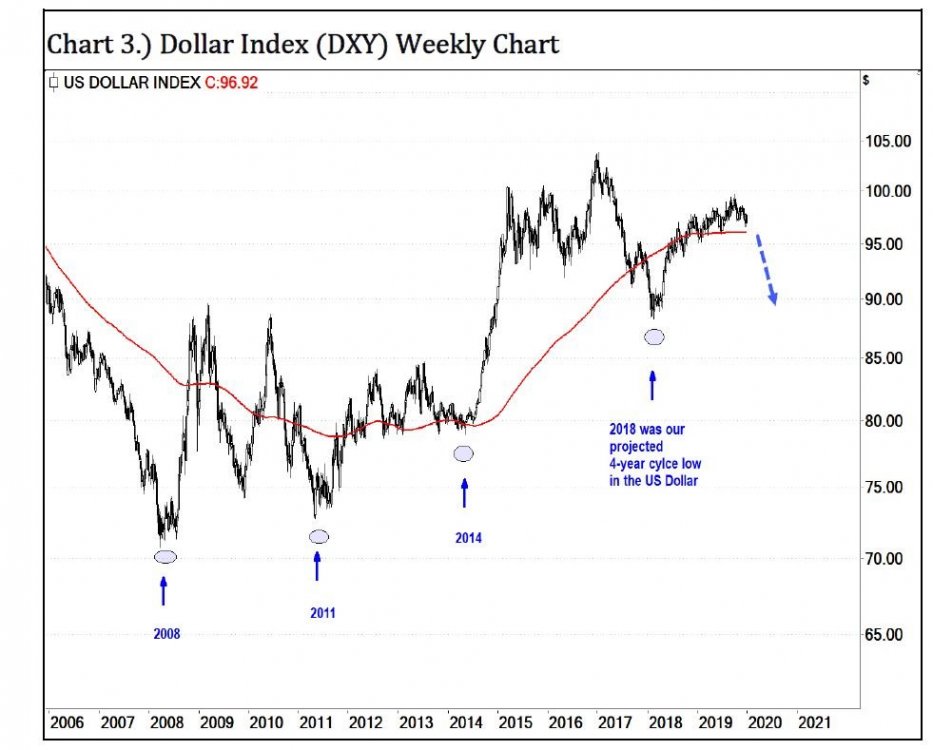 01-dxy.JPG