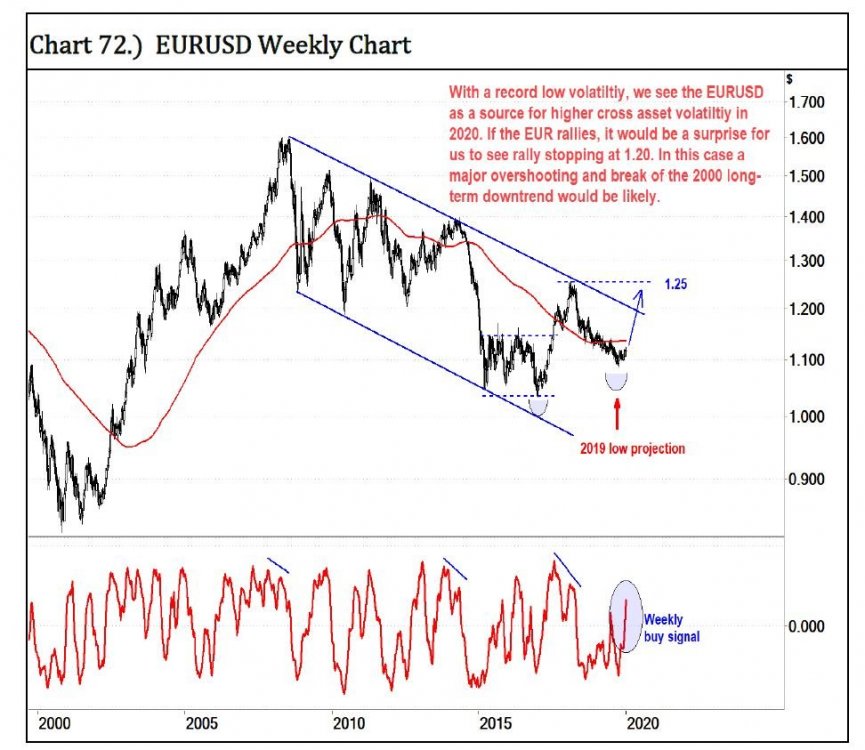 05-eurusd.JPG