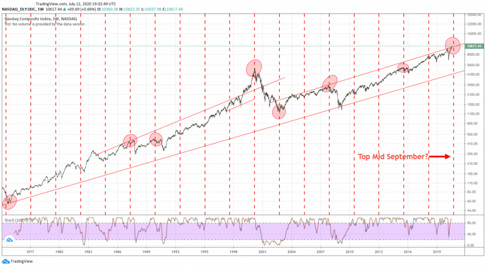 new ndx cycle.png