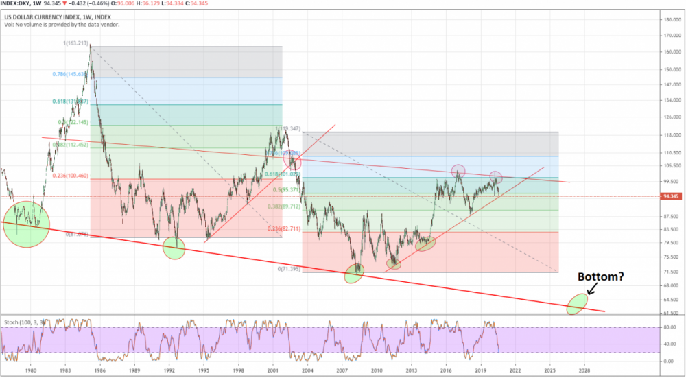 DXY bottom 2026.png