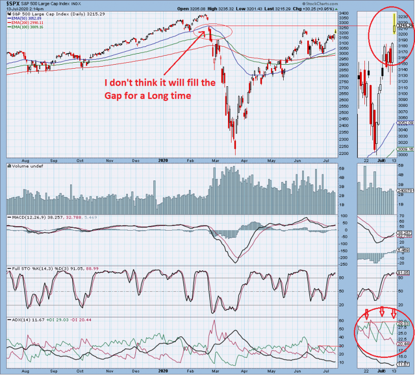 Spx Gap Fill.png