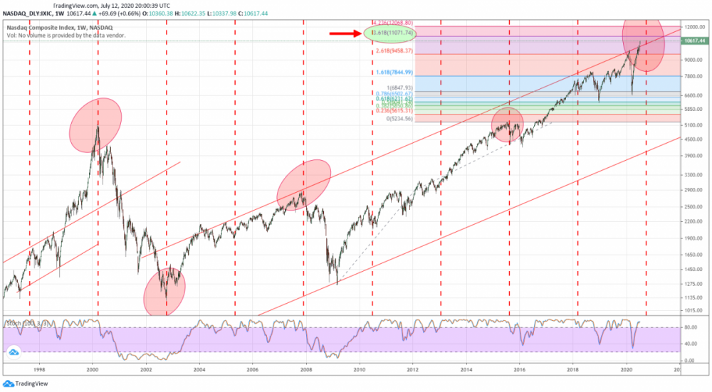 closed upndx cycle.png