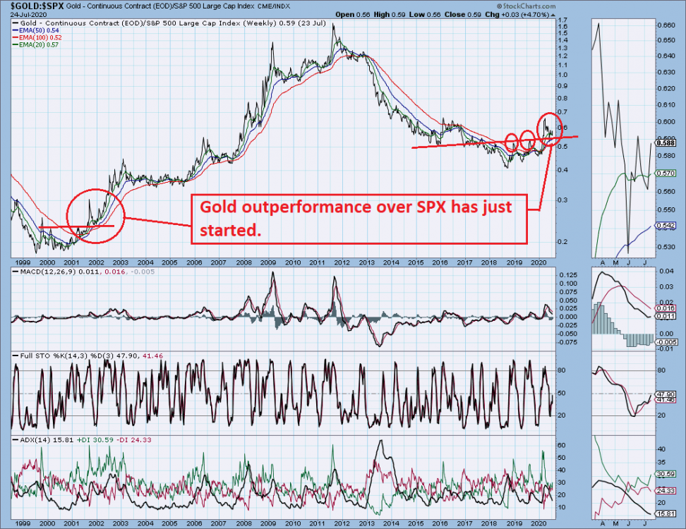 Gold Spx outperformance.png