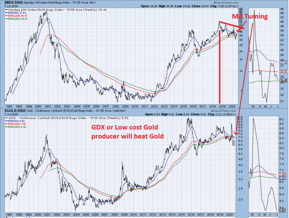 Gold v gdx.png