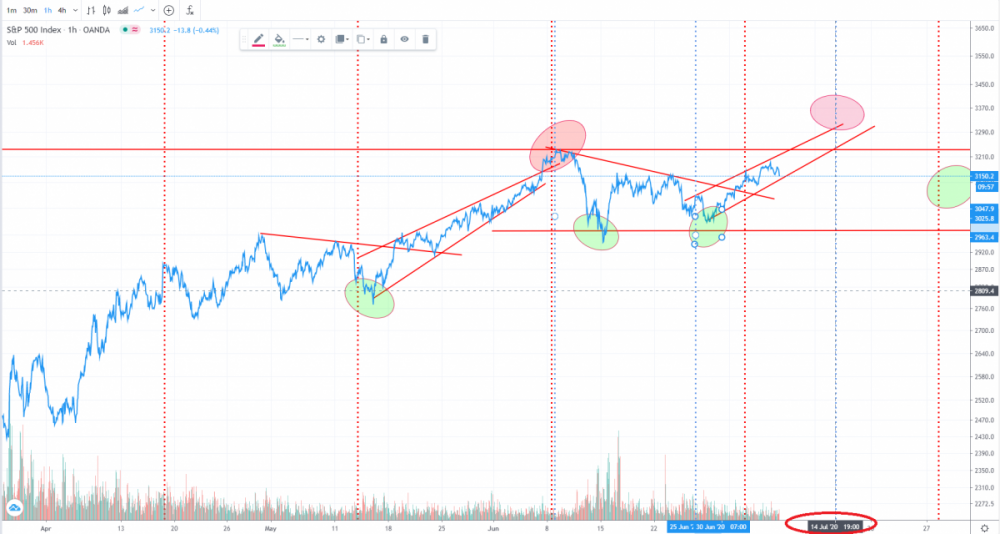 possible short term top 14th july.png