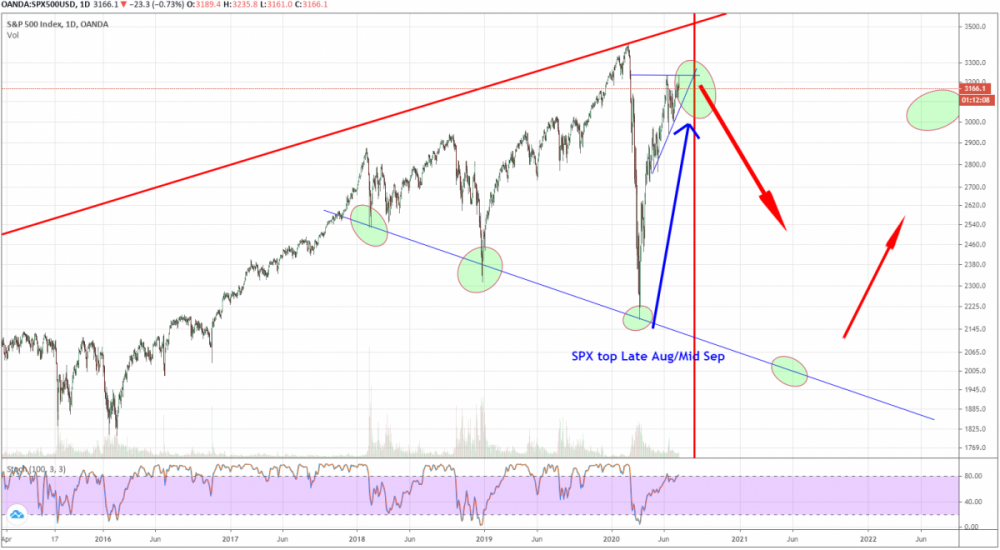 Spx top Late Aug Mid sep.png