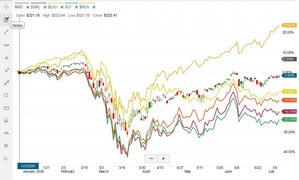 Charts.thumb.JPG.1b48bf8d789e7fe1b9dc633fddf386b5.JPG