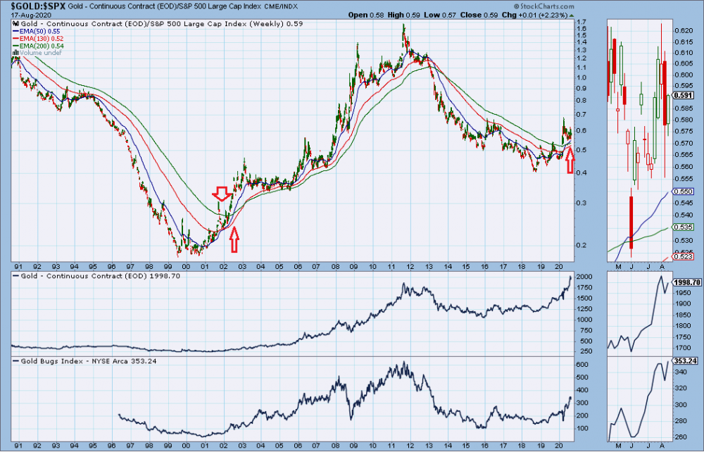 Gold spx August 2020.png