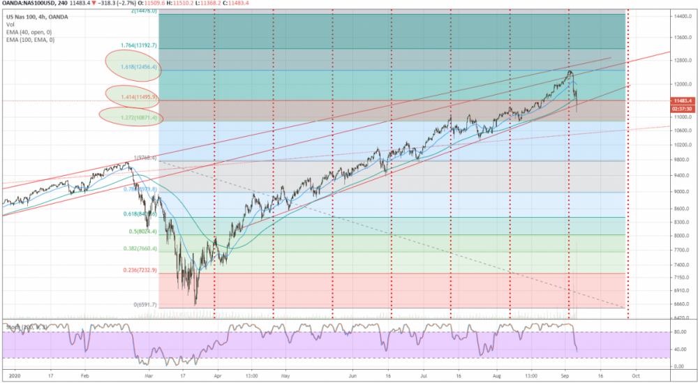 NDX Fib.png