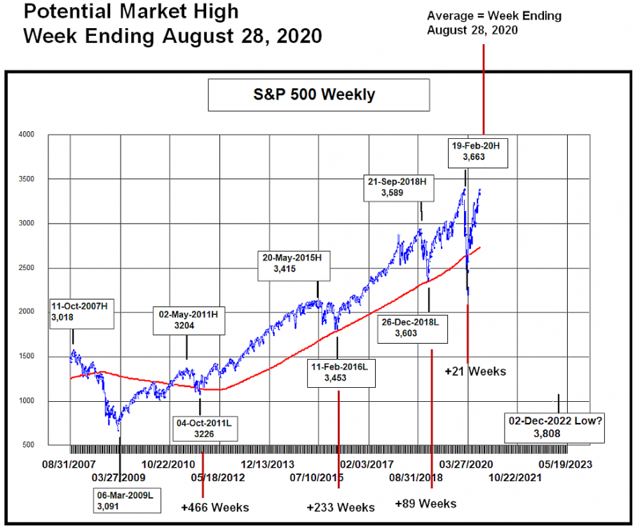 market top August.PNG