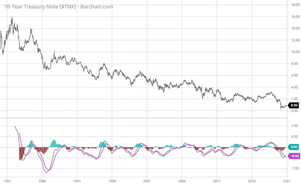 $TNX_Barchart_Interactive_Chart_12_28_2020.png