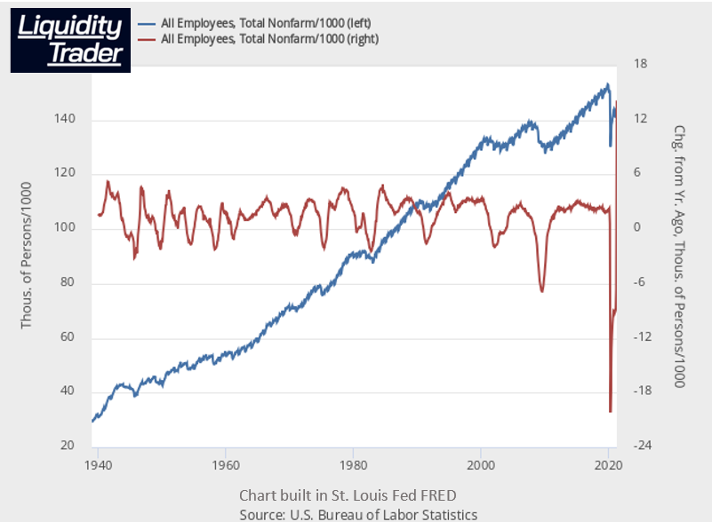 Click to get a 90 day risk free trial to Liquidity Trader Money Trends