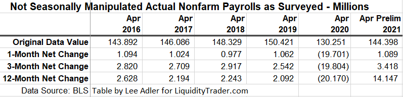 Click to get a 90 day risk free trial to Liquidity Trader Money Trends