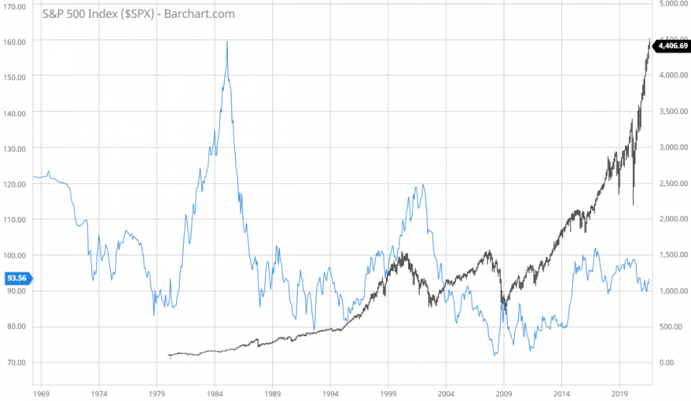 $SPX_Barchart_Interactive_Chart_08_19_2021.png