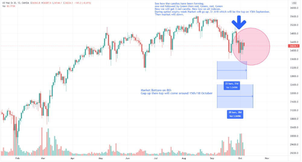 Market bottom 8th august.png