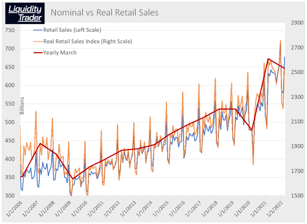 real retail sales_7520_image001.png