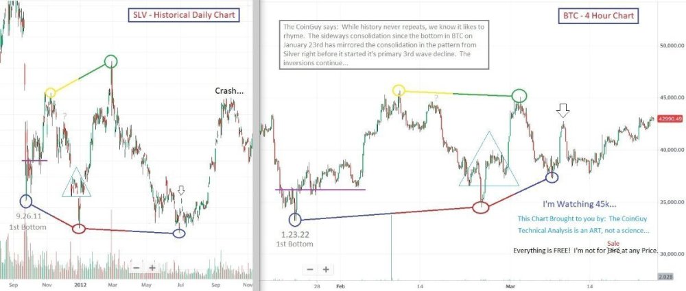 1530647569_SLVvsBTCtoppingpattern-March242022.thumb.jpg.454464a0e39d995d617dbd259efa8113.jpg