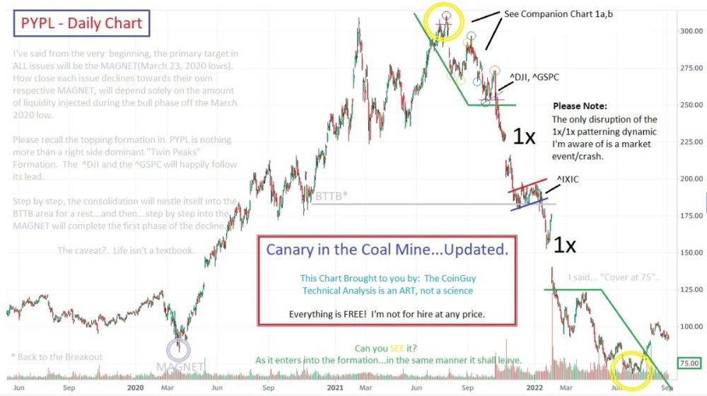 162446940_CanaryintheCoalMine...Updated-September52022.thumb.jpg.1eb9fd5032ddc1c49e8aff78d9c314fd.jpg