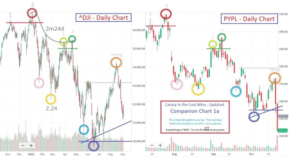 1939930755_CanaryintheCoalMine...Updated-CompanionChart1a-September52022.thumb.jpg.ff75cea5e0f1112e6e997e43193e3581.jpg