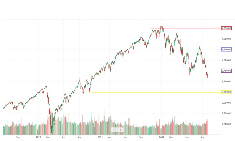 1896470137_fxfoxdailychart-October12022.thumb.png.4c2c15670efa2dda95de3d5bbdbbba22.png