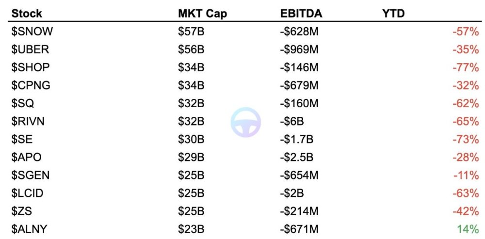 MKT CAP above 10B EBITDA below 100M.jpg