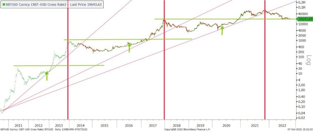 XBTUSD-Curncy-XBT-USD-Cross-Rat-2022-10-07-15-22-00-1600x672.jpg