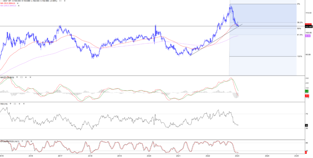 dxy.PNG