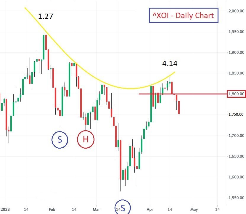 1383361893_XOI-DailyChart-April202023.jpg.68d8e55fae6ef5ebcff78fda3d29a56f.jpg