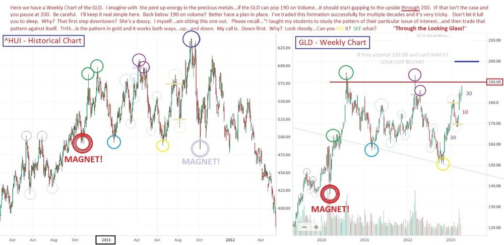 1557624744_GLDWeeklyChart-April42023.thumb.jpg.9377453b17e0ba0f4131a66bd758fa3d.jpg