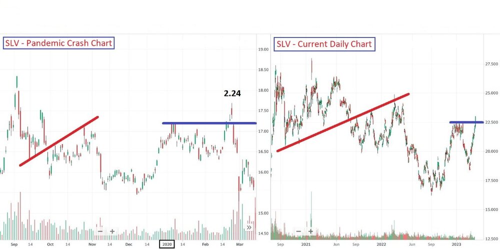 1628440559_SLVCurrentWorkingChart-April42023.thumb.jpg.1ad32251f934d28690e35ee155d6823b.jpg