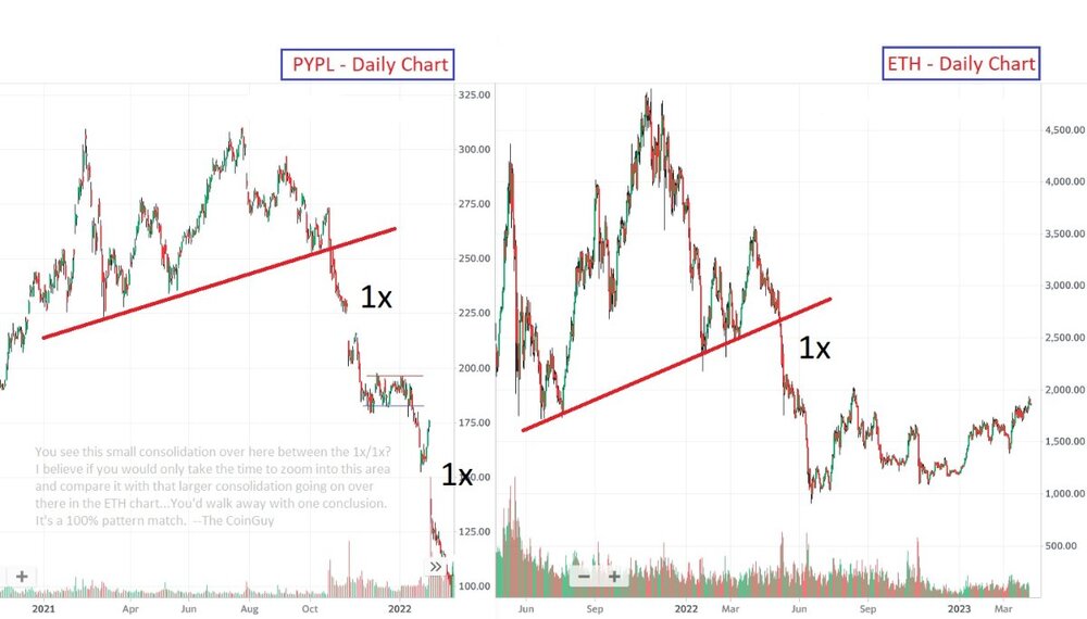 163774796_ETHConsolidationPatternChart-April72023.thumb.jpg.d8c5eb248e7d3f11c078094cae15a91a.jpg