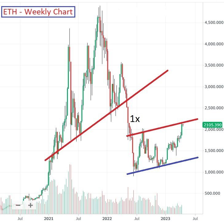 1748444584_ETH-WeeklyChart.jpg.3759639e2562b7e66b6a9655858e3c32.jpg