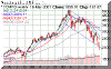 smallweeklynasdaq.png (7042 bytes)